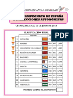 Clasificacion Cto. España SSAA PDF