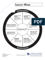 Equality Wheel