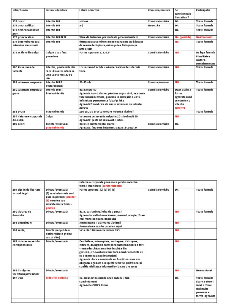 Infractiuni Penal Special | PDF