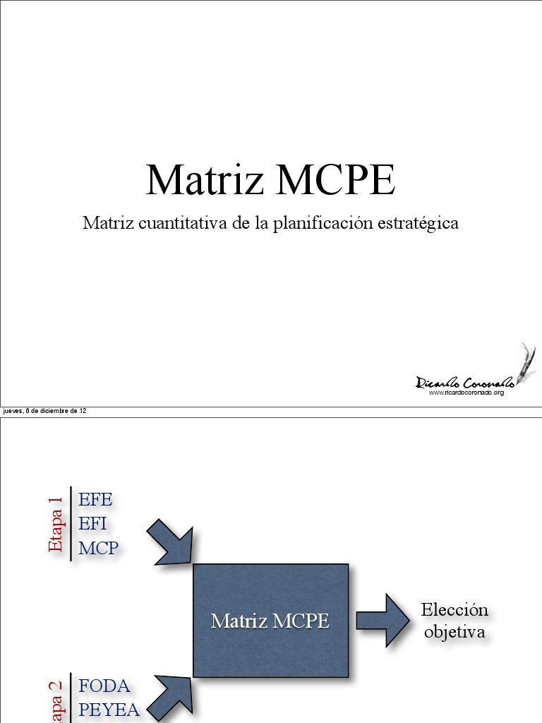 Matriz Mcpe | Matriz (Matemáticas) | Toma de decisiones