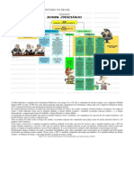 ESTRUTURA DO PODER JUDICIÁRIO NO BRASIL