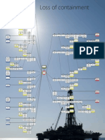 BowTie Poster Loss of Containment.pdf