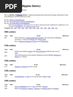 Download Timeline of Philippine History by Annaliza Gando SN148268474 doc pdf