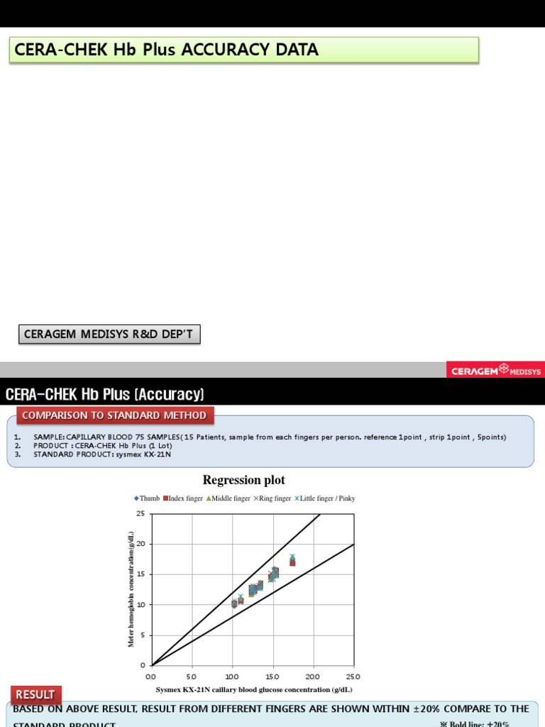 CERA-CHEK Hb Plus Accuracy Results | PDF