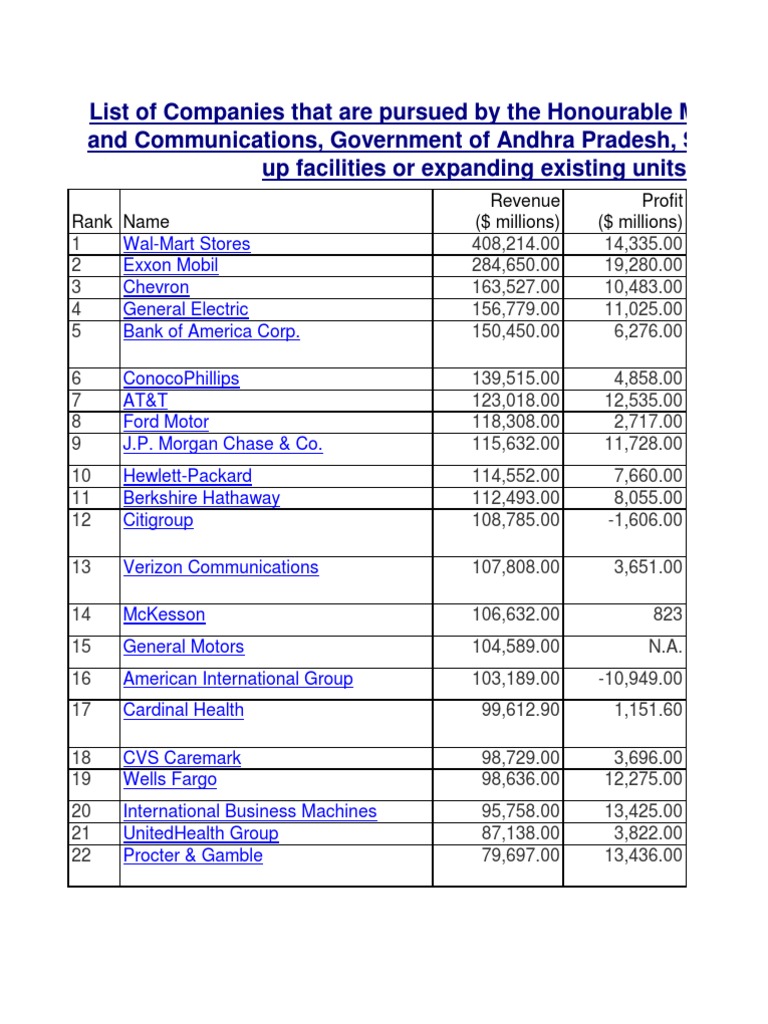 Fortune 500 List.xls New York Stock Exchange Financial Services