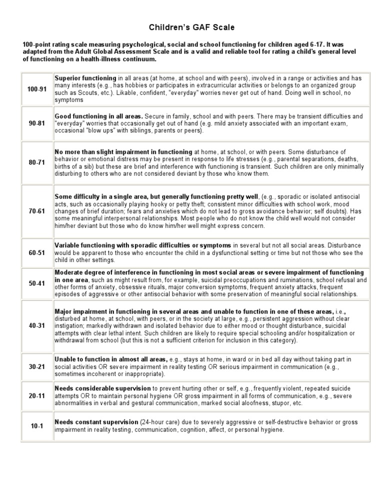 Children's Global Assessment Functioning Scale | PDF | Anxiety | Aggression