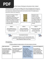 The Relevance of The Treaty of Waitangi To Education in New Zealand