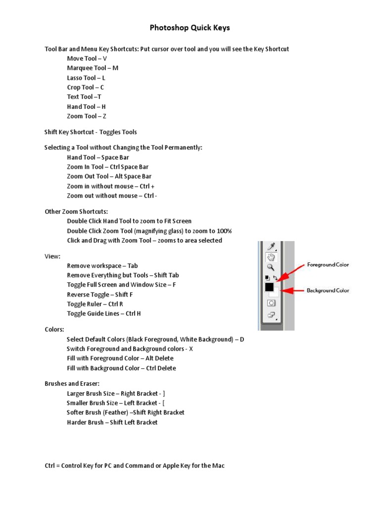 Photoshop Quick Shortcut Keys