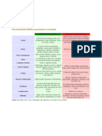 Recomendação dietética para baixar o Colesterol