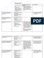 LPS Math 5 Scope and Sequence