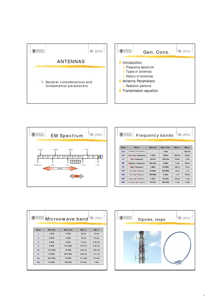 Antenna Types and Frequency Parameters | PDF