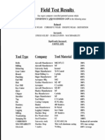 Field Test Results