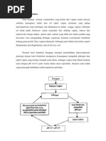Mekanisme Keputihan Patologis Odp Pdf