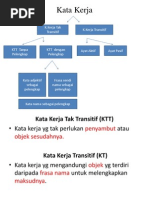 Kata Kerja