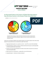 An Illustrated Guide to the Science of Global Warming Impacts