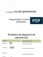 Diagrama de Operaciones