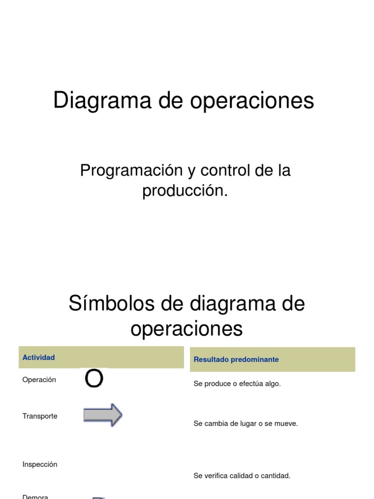 Diagrama de Operaciones | PDF | Salario | Ciencias económicas