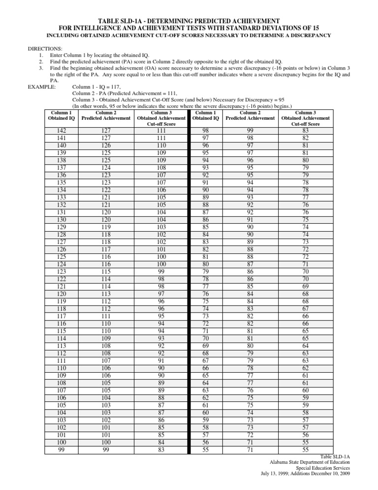 SLD Discrepancy Chart for Achievement | PDF