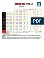 Orlando FL Market Conditions and Market Statistics For May 2013