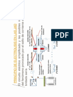 Reacciones de Oxidacion y Reduccion Por Salto de Corriente en Jad