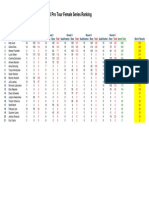 4X ProTour 2013 Overall Points - Women