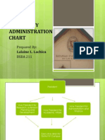 University Administration Chart: Prepared By: BSBA 211
