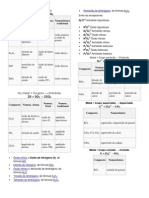 Nomenclatura de Oxidos, Hidroxidos, Acidos y Sales