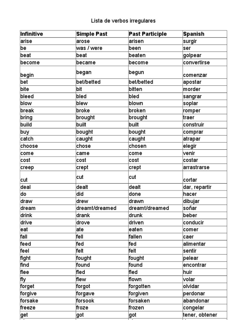Irregular Verbs 22 Lista De Verbos Verbos Irregulares Verbos
