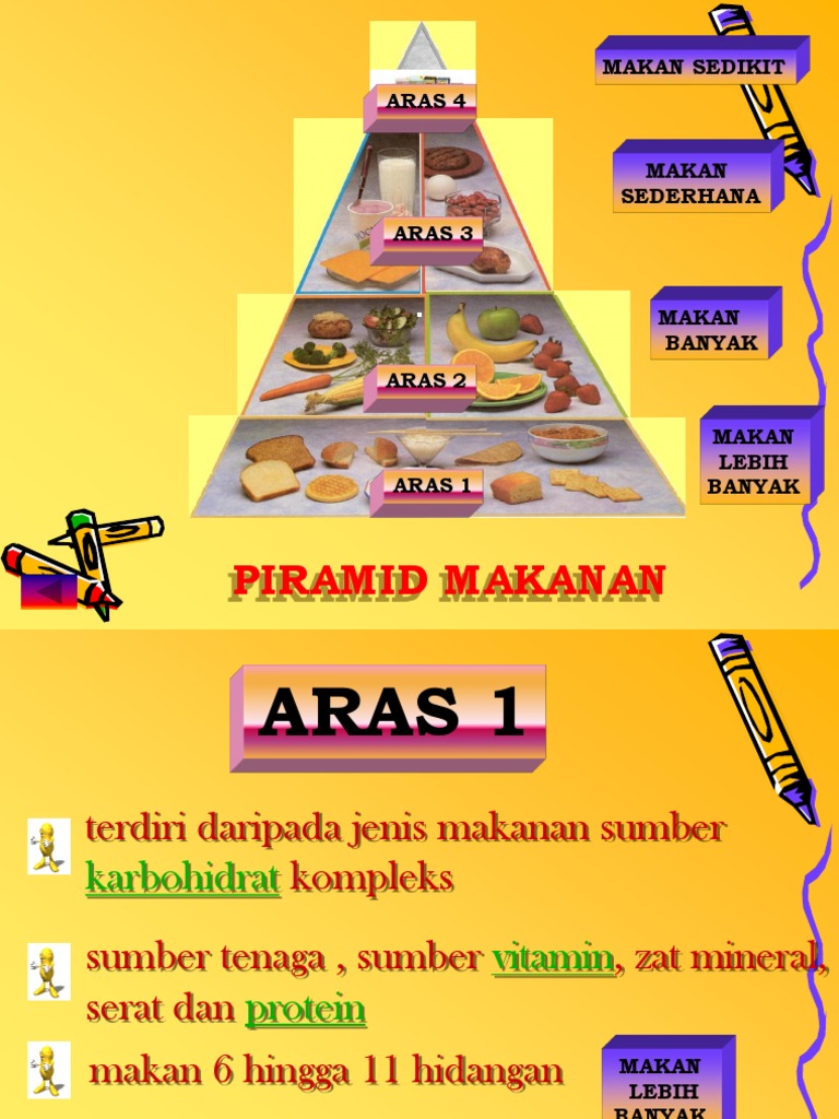 Piramid Makanan Pdf
