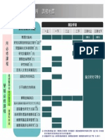 課程地圖-慈濟大學醫學科學研究所