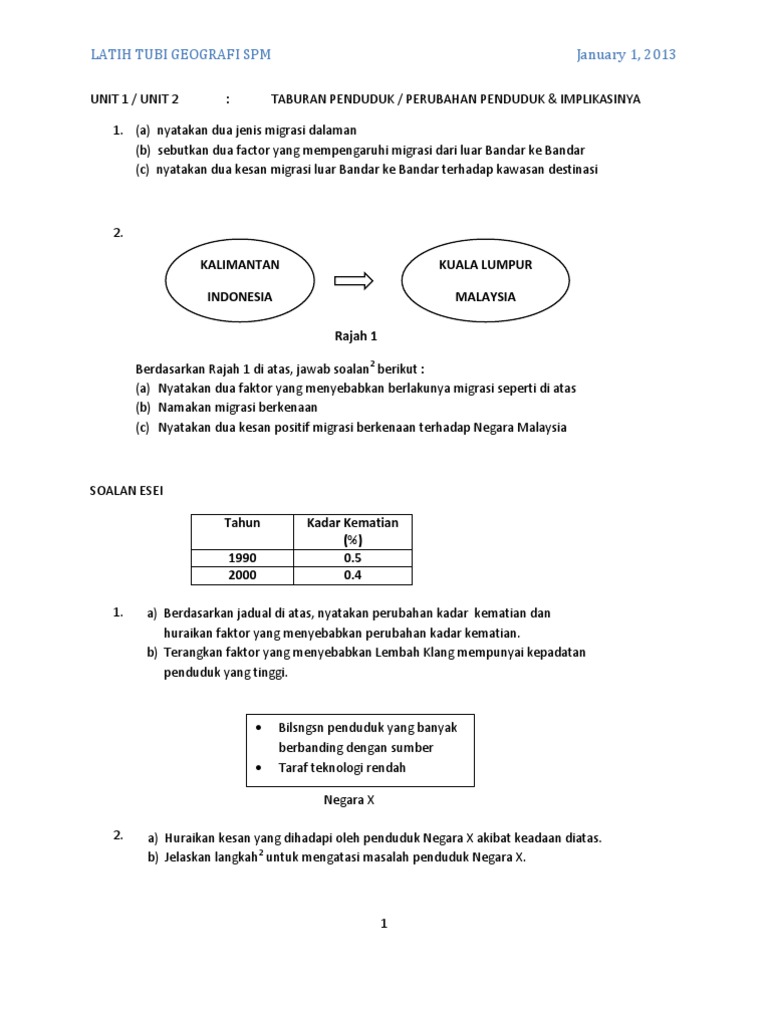 Geografi Spm Unit 1 Unit 4 Pdf