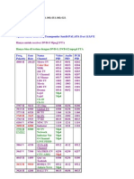 Update Daftar Kode Freq Transponder Satelit PALAPA D at 113