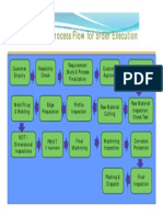 Process Flow PDF
