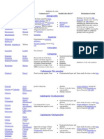 List of antibiotics: generic names, brands, classes and uses