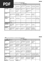 CMO 24, S. 2008 - Annex 1 - Core Competencies For ECE