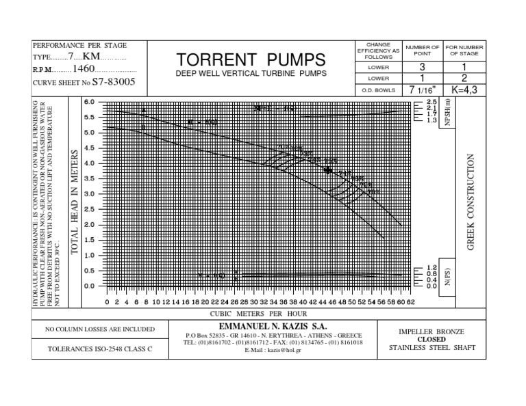 Deep Well Pump Performance Data | PDF