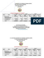 Fee Structure Saut - Bukoba Centre