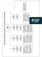 1341738512753-CME Office Organisation Chart-29!06!2012 Model