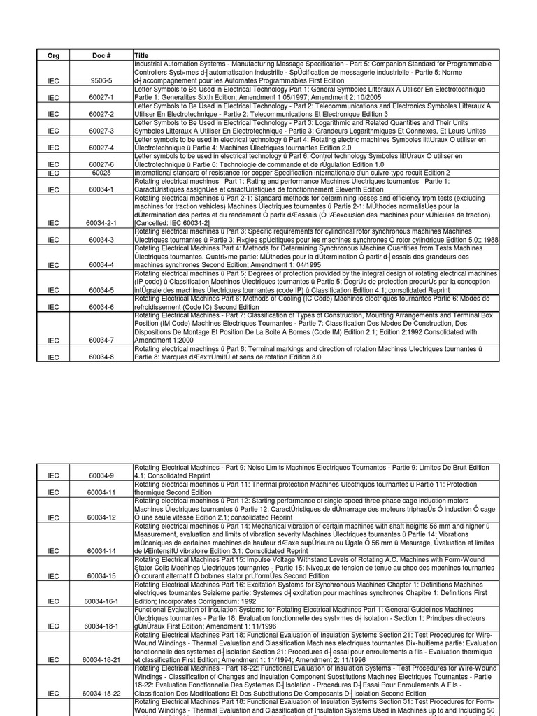 Iec Standards Typical List Pdf International 43 Off