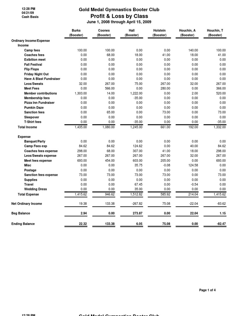 Gold Medal Acounting As of April 15th | PDF