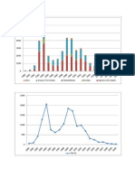 Datos Desagregados de La CVR