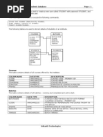 Practice SQL Queries