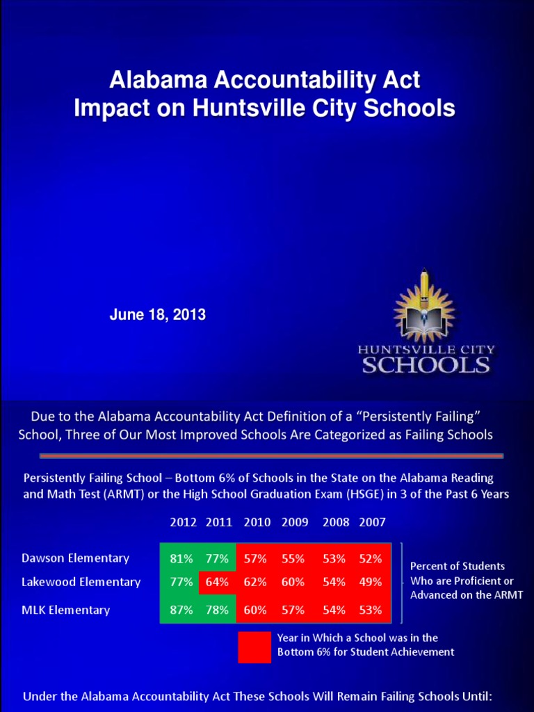 Alabama Accountability Act Impact On Huntsville City Schools PDF