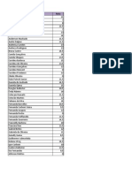 Redações - Simulado 2013.1