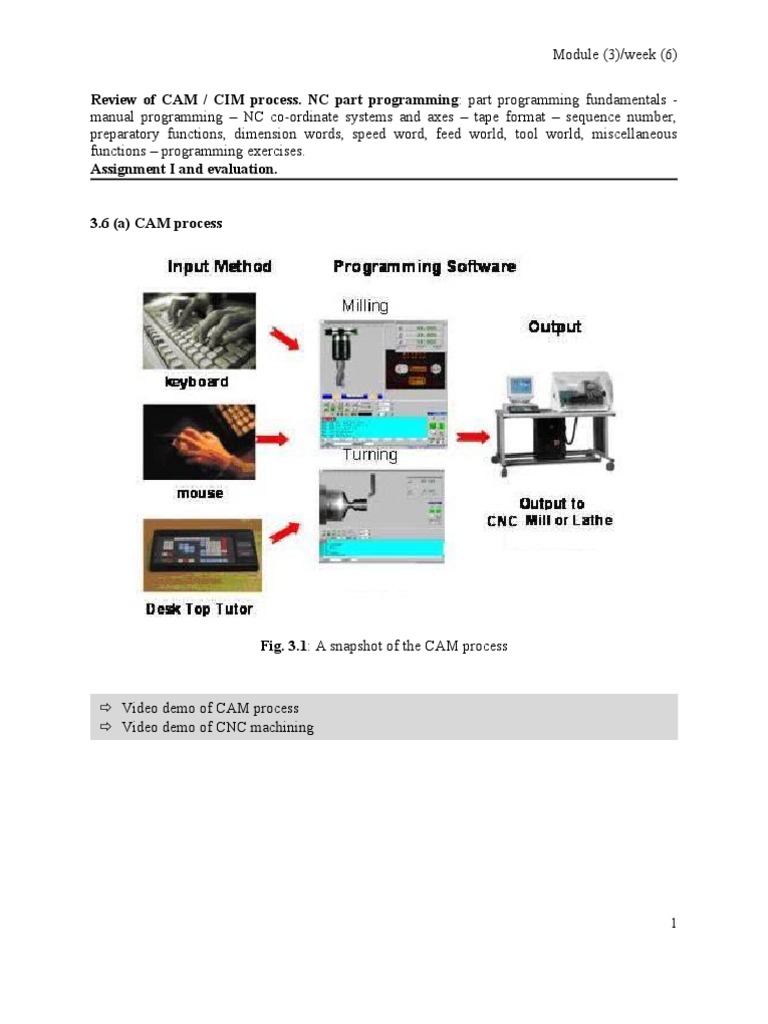 Review of CAM and CIM Processes for NC Part Programming and Manual ...