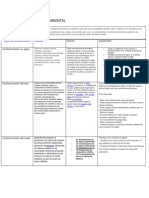Contaminasion Ambiental