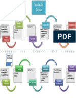 Teoría Del Delito - GRAFICO MEMORIA
