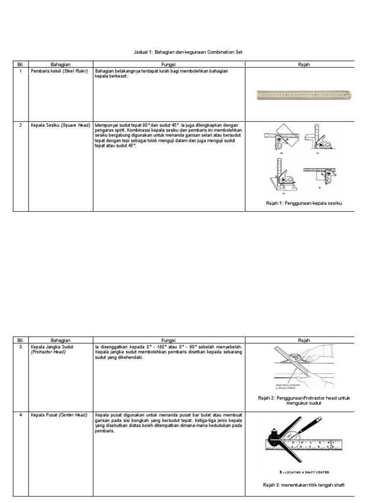 Kegunaan Combination Set Pdf