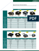 CPU Cooler: High Performance Thermal Solutions