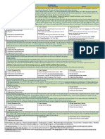 PMP Comprehensive Notes - Chowdary